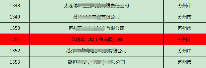 公示|球速体育在线客服获评“江苏省民营科技企业”